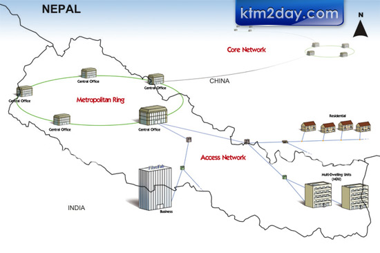 Nepal Optical Fibre Network
