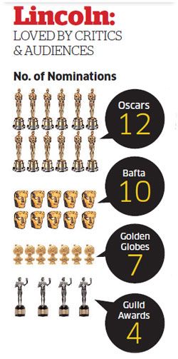 lincoln nominations