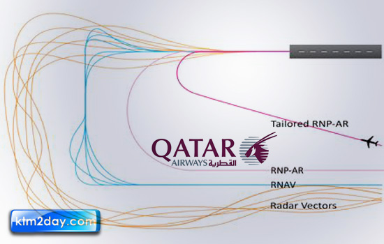 qatarnavi