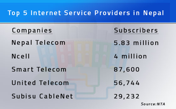 top-5-nepali-isp