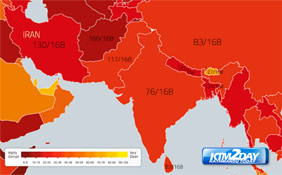 corruption-index