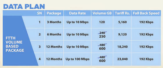 FTTH1