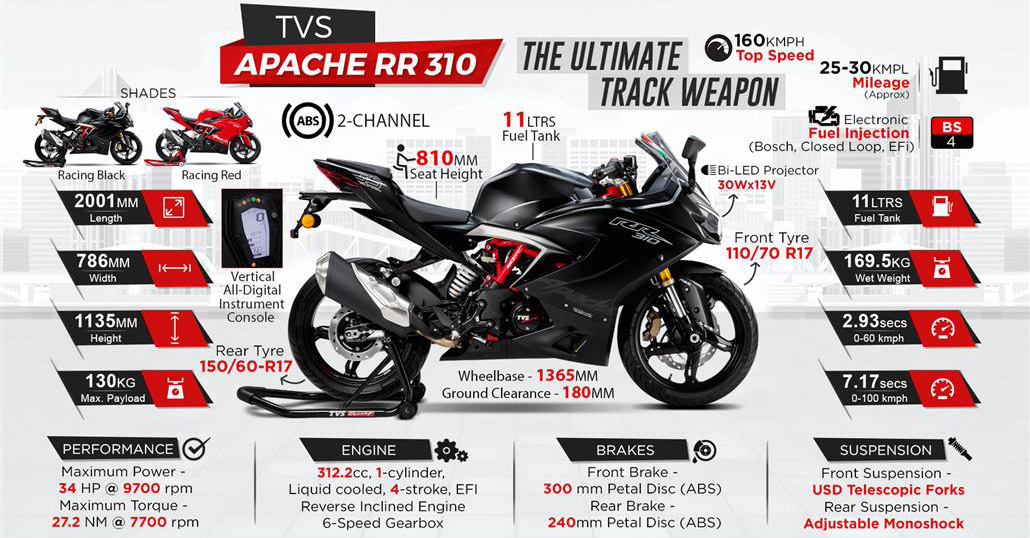 Apache-RR10-specs- Nepal
