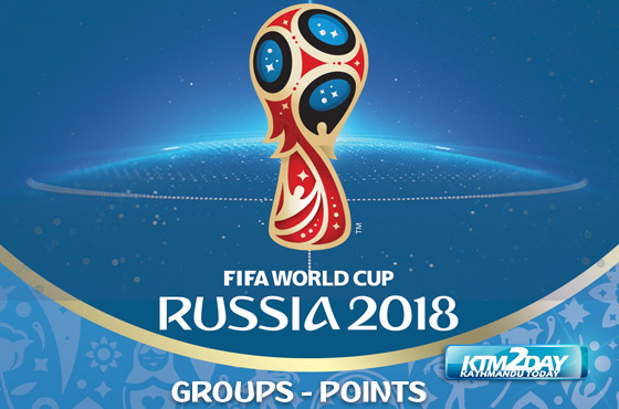 FIFA-Groups-Points