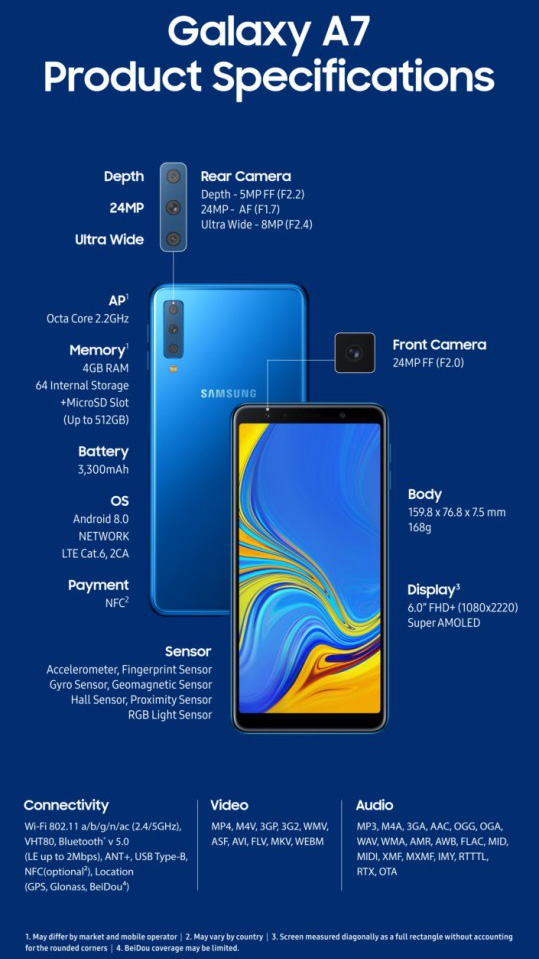 Samsung-Galaxy-A7-2018-specification