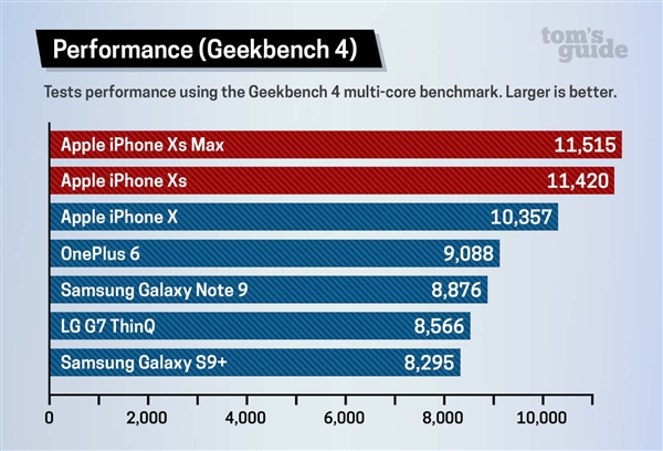 geekbench