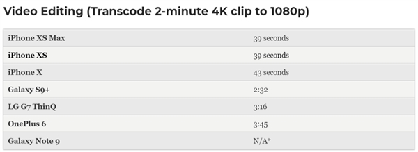 transcode