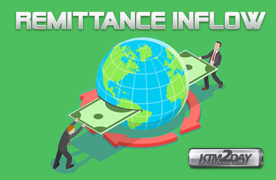 Remittance-inflow