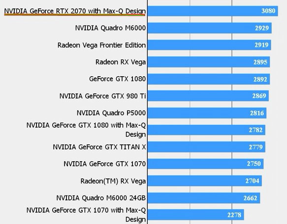 RTX-Max-Q-benchmark