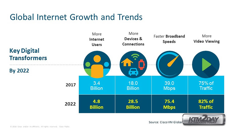 internet-traffic-growth