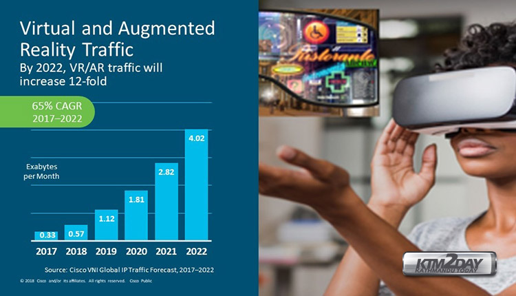 virtual augmented reality