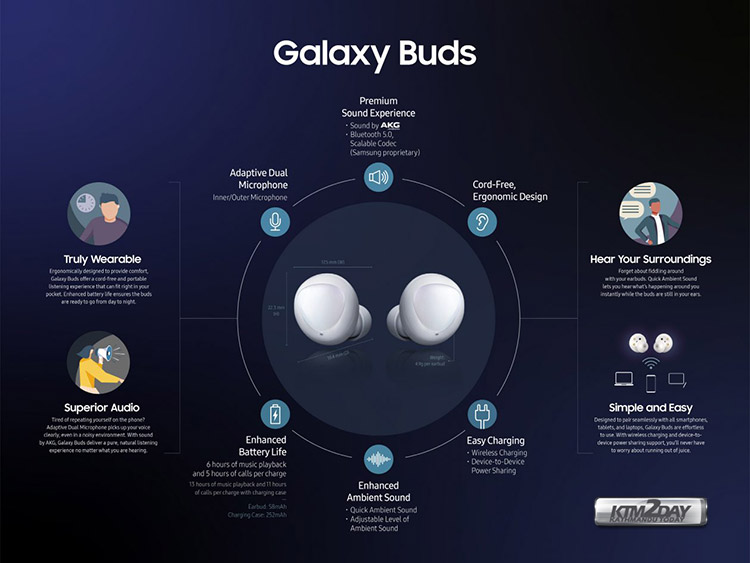 Samsung-Galaxy-Buds-Infographic