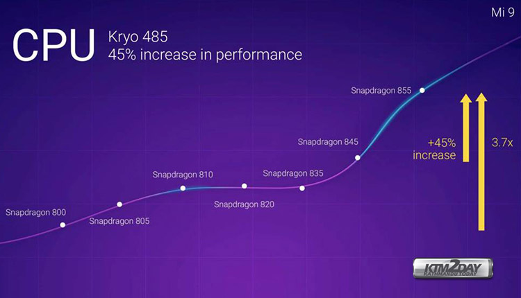 Snapdragon-Performance-comparison