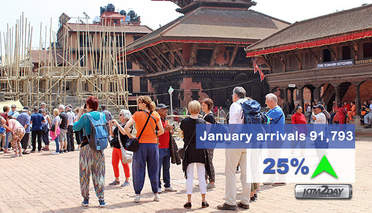 Tourists-arrivals-Jan-2019
