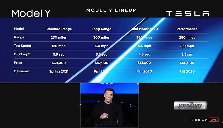 Tesla-Model-Y-Delivery-Dates