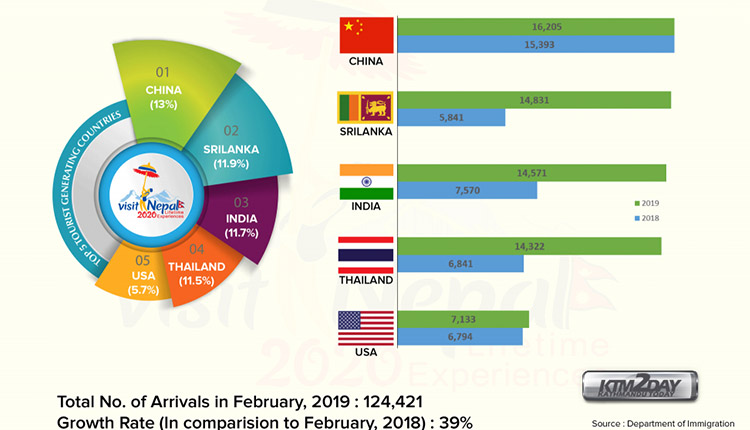 Tourist-Arrivals-Infographics-Chart