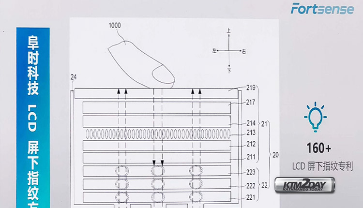 Fortsense-LCD-Fingerprint