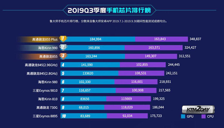 Master-Lu-Benchmark