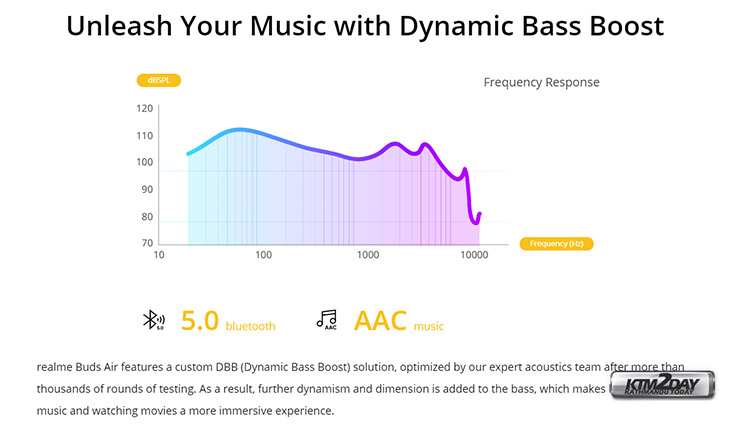 Realme Buds Air Dynamic Bass Boost