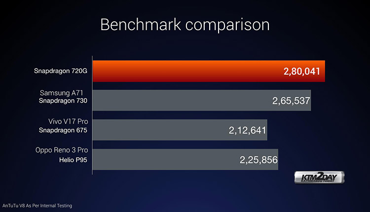 Redmi note 9 pro max benchmark performance