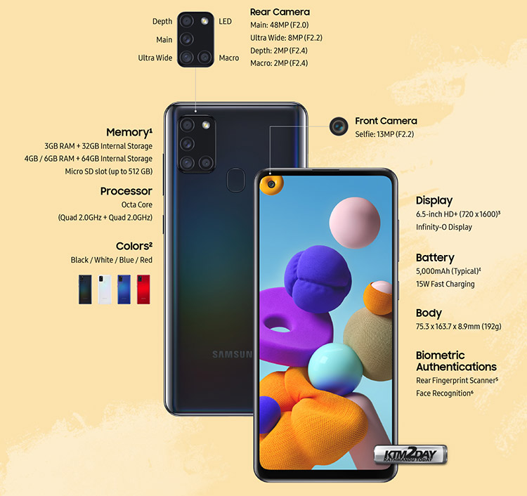 Samsung Galaxy A21s Product Specification - Infographics