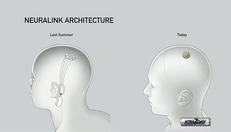 Neuralink Architecture 2020