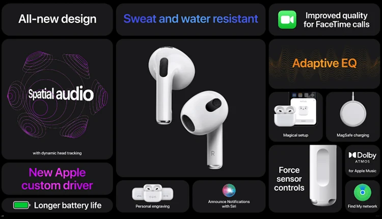 Apple Airpods 3 Features Infographics