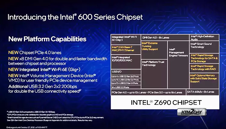 Intel Z690 Chipset