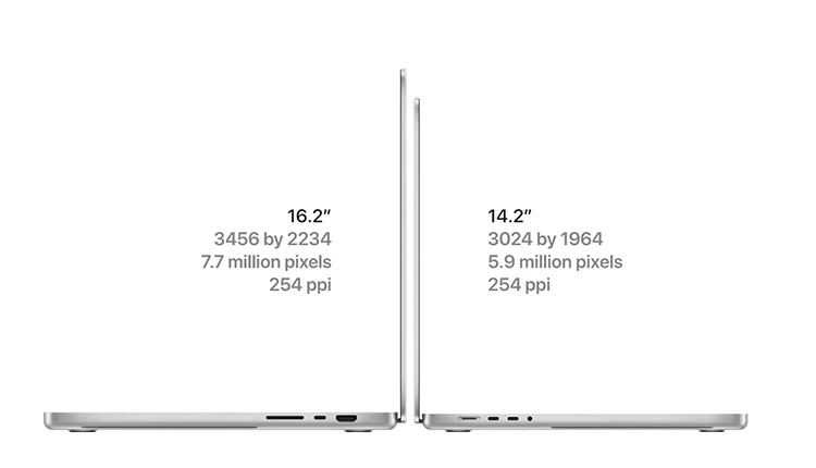 Macbook Pro size difference