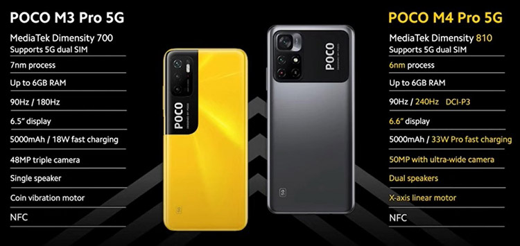 Poco M4 Pro 5G - Price in Kenya