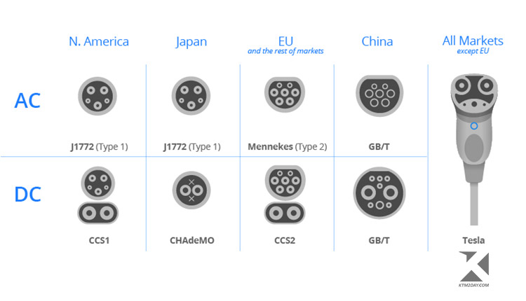 EV Charging Standards