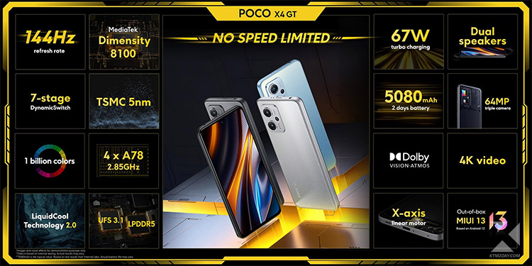 Poco X4 GT Specifications