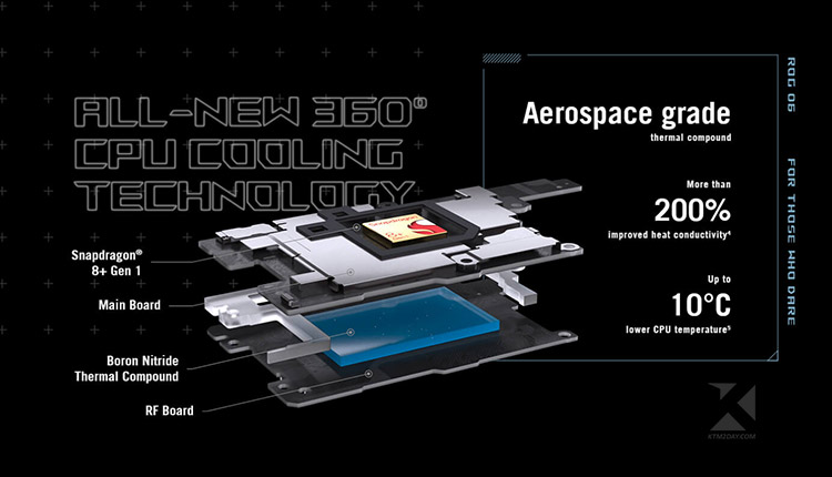 360-CPU-Cooling-Technology